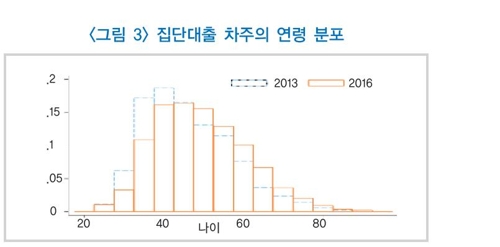 금융硏 "집단대출 규제강화로 실수요자 자금조달 어려워져"