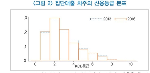 금융硏 "집단대출 규제강화로 실수요자 자금조달 어려워져"