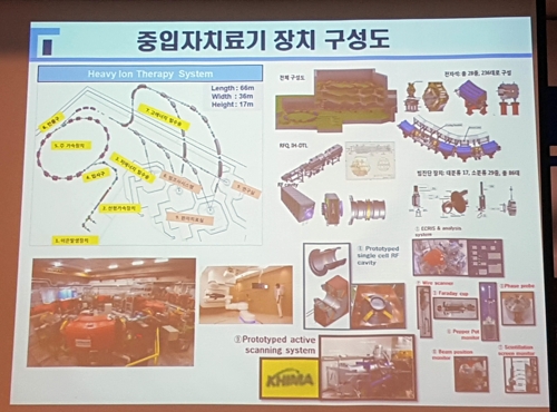 "세계 최초 암치료 중입자가속기 개발 분담금 문제가 걸림돌"