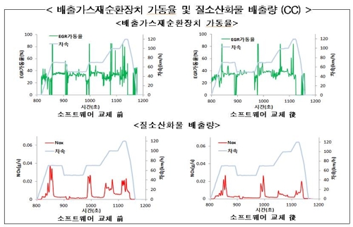 '배출가스 조작' 아우디폭스바겐 9개 차종… 내달 리콜