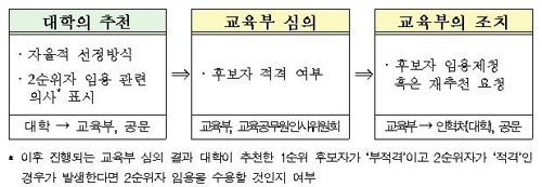 국립대 총장 직선제 부활… 재정지원사업 연계 폐지