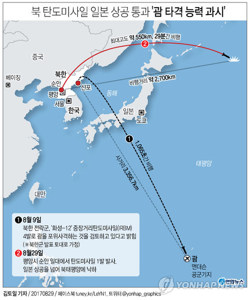 아태국가들, 북한 미사일 발사 규탄… "도발행위 즉각 멈춰라"