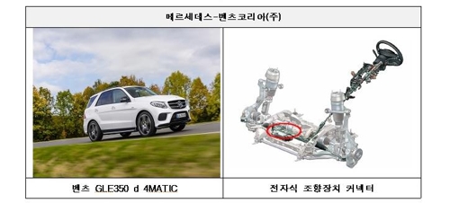 벤츠 E300·폴크스바겐 파사트 등 48개 차종 4만3000대 리콜