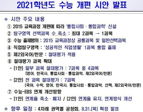 [2021 수능] Q&A. 절대평가·시험과목 어떻게 달라지나