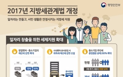 '일자리창출·서민생활 안정' 위해 지방세 감면 확대한다