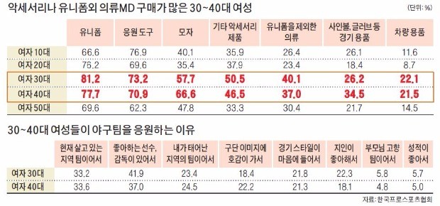 [ Life & Hobby] 야생야사… 골드미스가 떴다