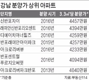 강남 새 아파트, 로또일까 거품일까