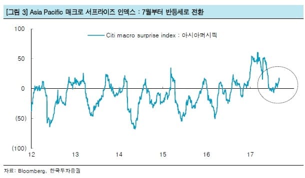 "경기회복…변동성 국면, 포트폴리오 재편 기회로"