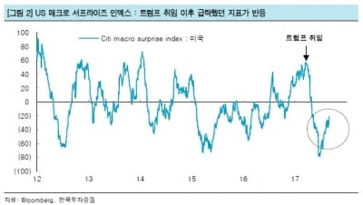 "경기회복…변동성 국면, 포트폴리오 재편 기회로"