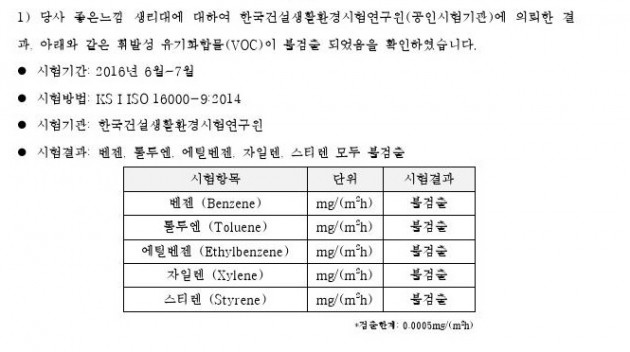 KCL의 유한킴벌리 좋은 느낌 안전성 조사 결과. (자료 = 유한킴벌리)