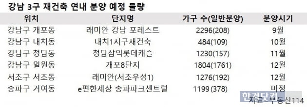 [이소은 기자의 핫플레이스] 강남 재건축 바로미터 '신반포센트럴자이'로 향한 눈