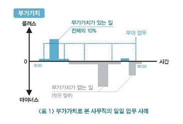 [이익을 창출하는 원가 경영의 비밀 ③] 일의 관점을 바꿔라