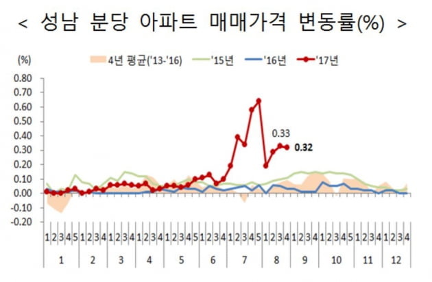 [8·2 대책 후속조치] 투기과열지구 추가 지정 이유는?(국토부 일문일답)