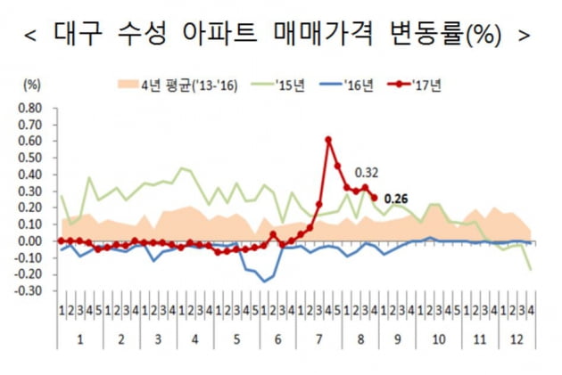 [8·2 대책 후속조치] 투기과열지구 추가 지정 이유는?(국토부 일문일답)