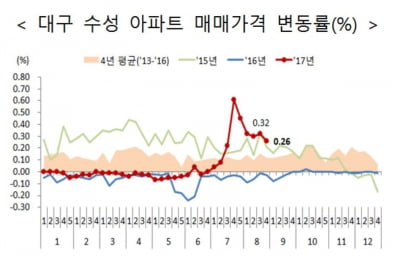  투기과열지구 추가 지정 이유는?(국토부 일문일답)