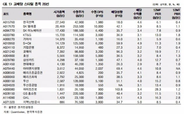 한국투자증권 제공