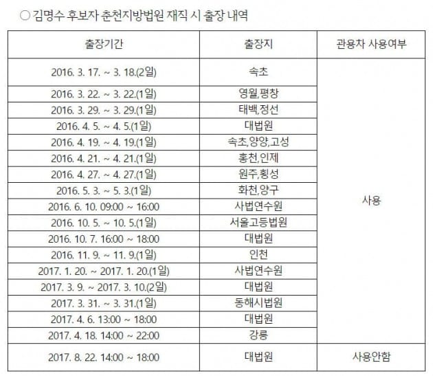 손금주 의원실 제공