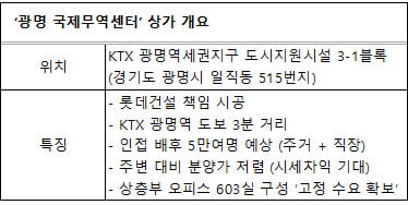 KTX 광명역세권 ‘광명 국제무역센터' 수익형부동산 분양