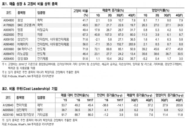 자료=NH투자증권 