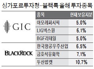 블랙록·GIC, 조정장서 한국주식 '쇼핑'