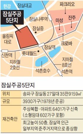 50층 재건축 통과됐지만… 잠실5 '상처뿐인 영광'