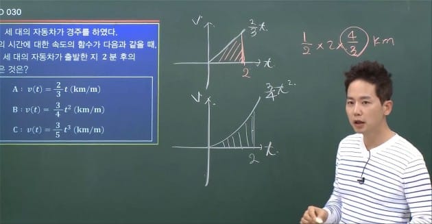 수학인강 스타강사 차길영, 9월 모의고사 수학 영역 무료 해설강의 제공