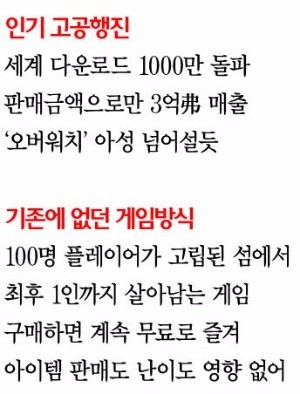 [인터넷·게임] 배틀그라운드, 글로벌 동시접속 100만명…'올해의 게임' 노린다