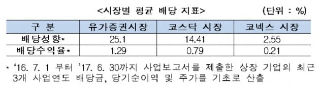 자료:한국거래소