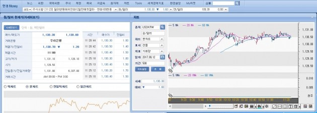 환율 주가 금리 귀금속 가격이 궁금하면 … 한경닷컴 실시간 투자정보 제공