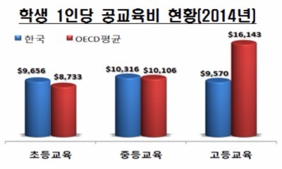 / 자료=교육부 제공