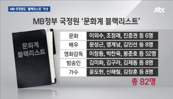 MB정부 블랙리스트 김미화 / 사진 = JTBC 방송 캡처