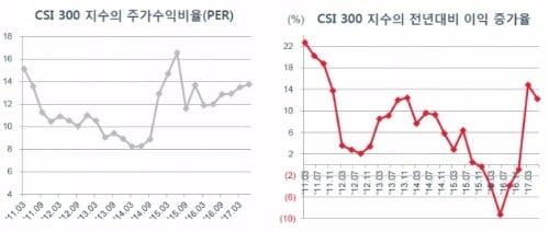 출처_이스트스프링자산운용