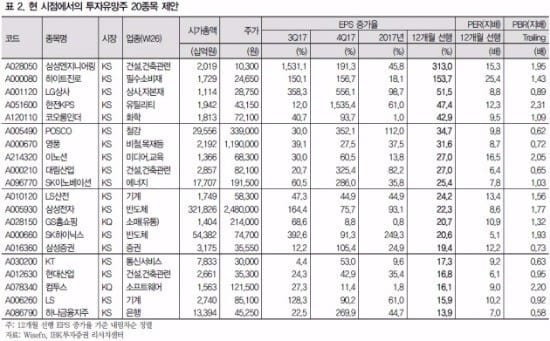 출처_IBK투자증권.