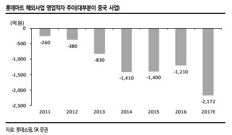 중국 시장 포기하는 유통업체들…증권가 "주가에는 호재"