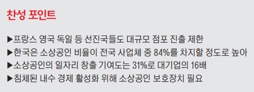 [맞짱토론] 복합쇼핑몰 규제해야 하나