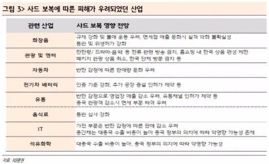 사드 장기화에 사라진 '코리아 프리미엄'…무풍지대로 눈 돌릴 때