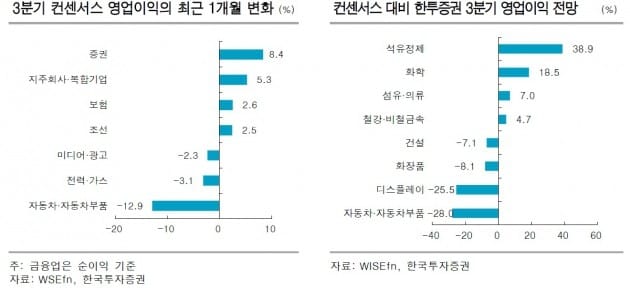 [초점]코스피, 연내 2500시대 개막할까…"실적株 가릴 때"