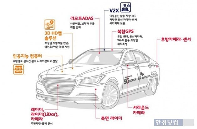 SK텔레콤 자율 주행차량에 탑재된 기술(자료 SKT)