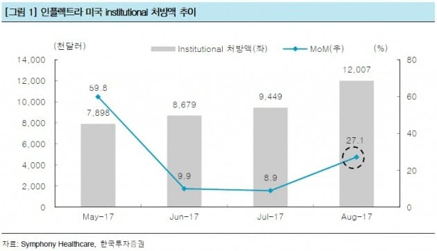 화이자, J&J에 소송 제기…인플렉트라 美 공략 강화 시사