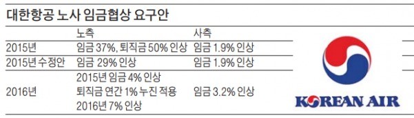 '추석연휴 파업' 예고한 대한항공 조종사 노조