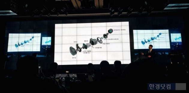 소니코리아 관계자가 신제품 무선이어폰인 'WF-1000X'의 구조를 설명하고 있다. 구조는 알아도 기술은 따라할 수 없다는 자부심이 담겨 있다. (사진= 김하나 기자)