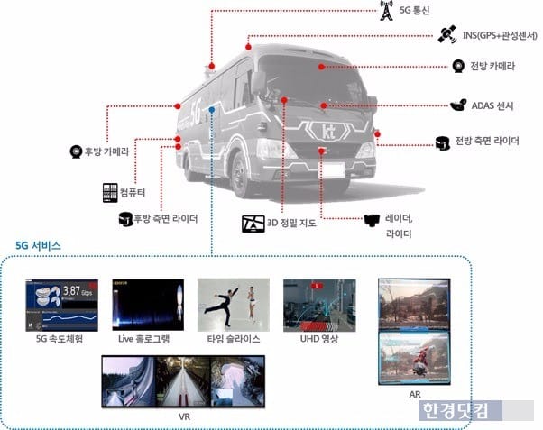 KT의 자율주행버스. / 사진=KT 제공