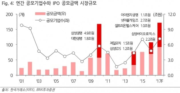 자료=BNK투자증권