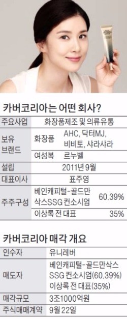 '중국 공략 발판' 원한 유니레버… 매출 4000억 AHC에 거액 베팅