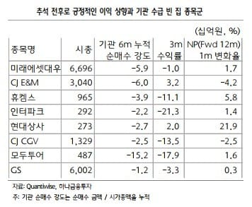 [초점]'수확의 계절' 가을 장을 맞이하는 투자자의 자세