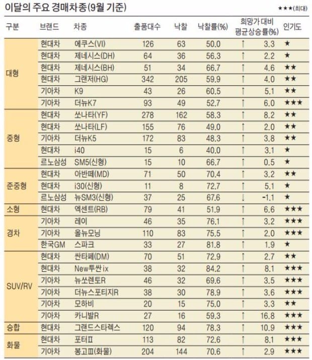 [오토 오피니언] 공개 경쟁입찰로 투명하고 객관적 가격에 거래