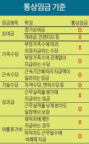 [한경-FROM 100] "통상임금 혼란 피하려면 임금체계부터 단순화해야"