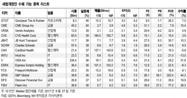 자료=NH투자증권 제공