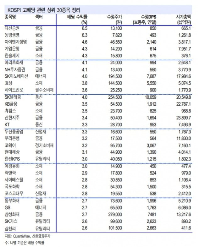 표=신한금융투자 리포트