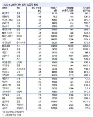 "대북리스크로 증시 변동성 확대…배당株 매수기회"-신한